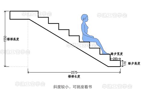 室外台阶尺寸|室外踏步尺寸是多少？室外楼梯如何布置？